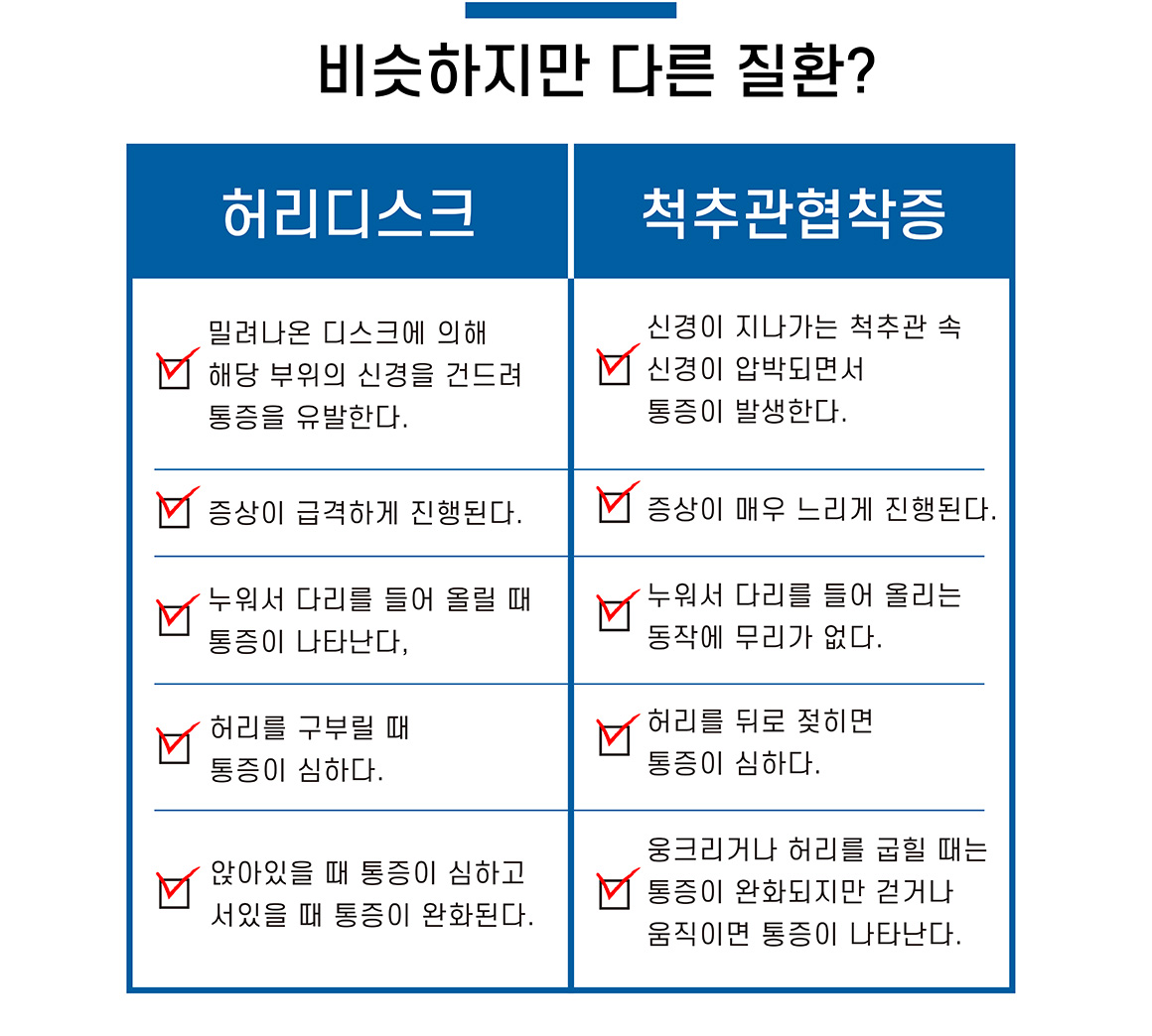 허리디스크와 척추관협착증 차이